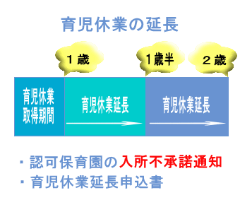 育児休業延長