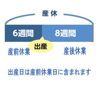 産前産後休業